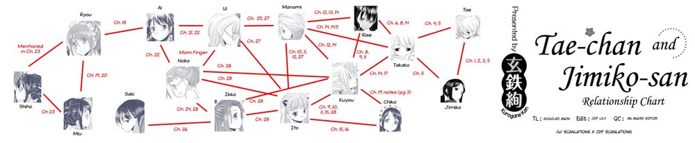 Tae-chan And Jimiko-san Chapter 28000 Page 25